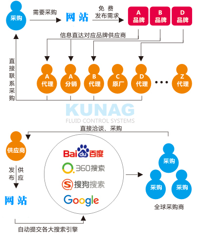 搜索引擎对接-水印