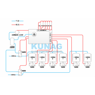 墨路系统解决方案-支持定制流体产品